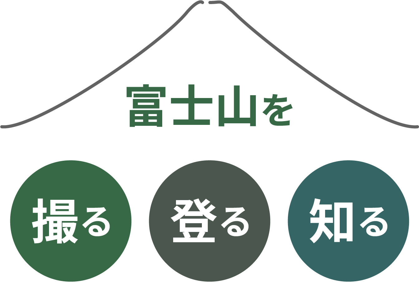 富士山を、撮る・登る・知る